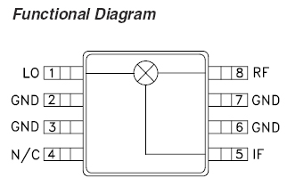 HMC220 function diagram