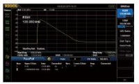 Option- Rigol DSA800-EMI for DSA815 Spectrum Analyzer 